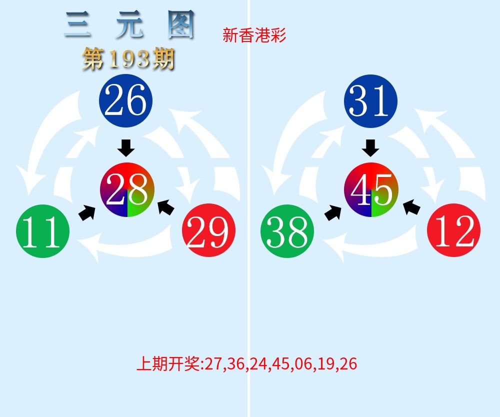 三元神数榜